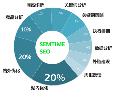 網(wǎng)站關鍵詞排名,網(wǎng)站排名波動,網(wǎng)站排名不穩(wěn)定