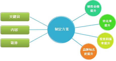 網(wǎng)站優(yōu)化專(zhuān)員
